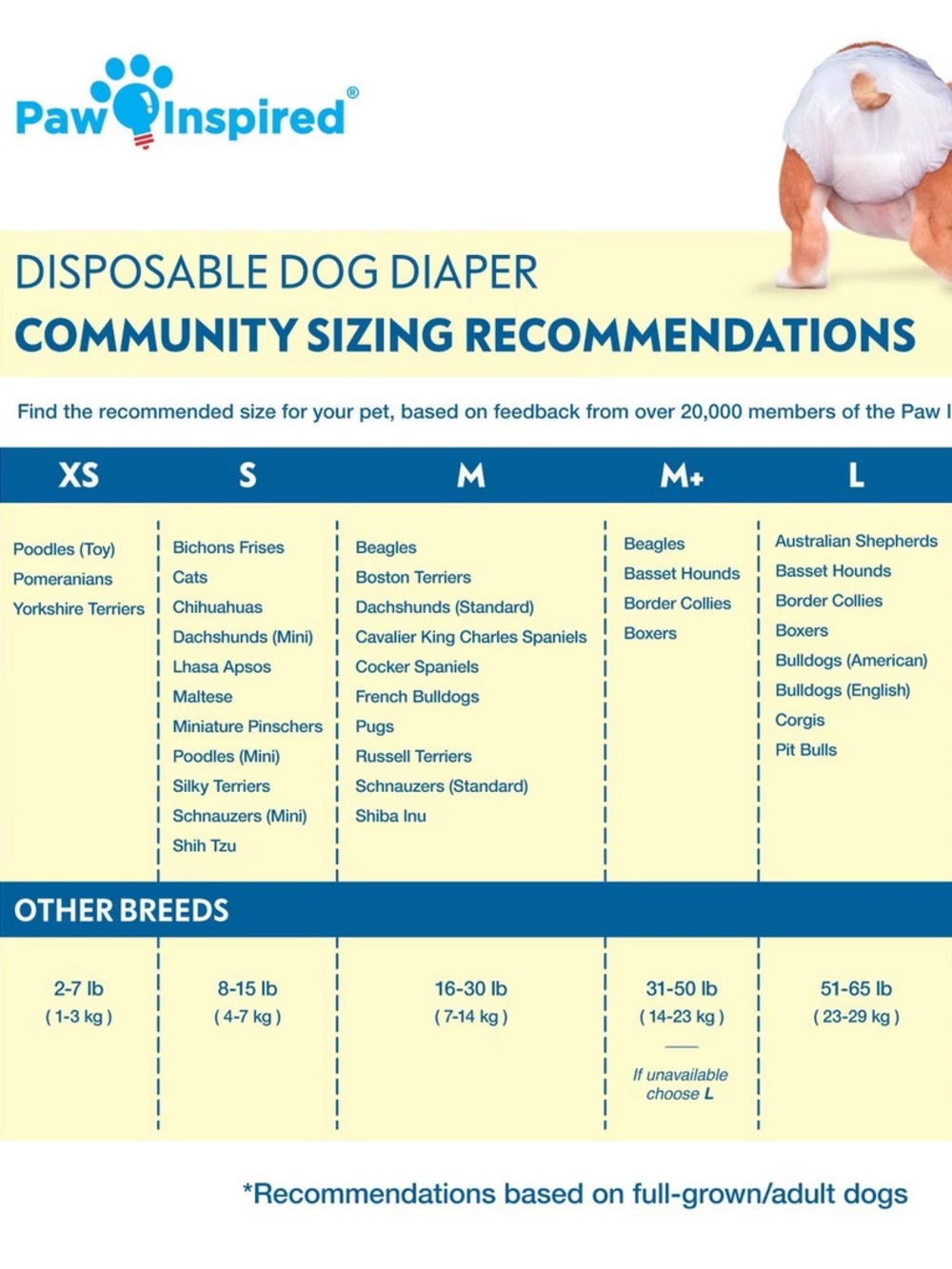 Paw Inspired SMALL Disposable Female Dog Diapers - 29 count - Picture 2 of 8
